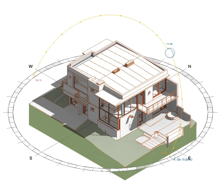 Análisis energético BIM